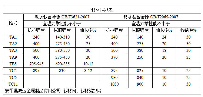 钛材性能表