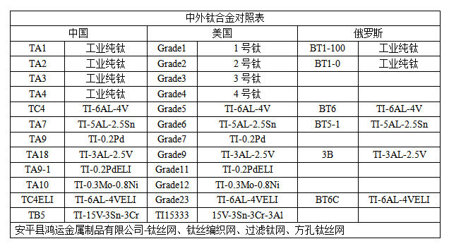 中外钛合金对照表